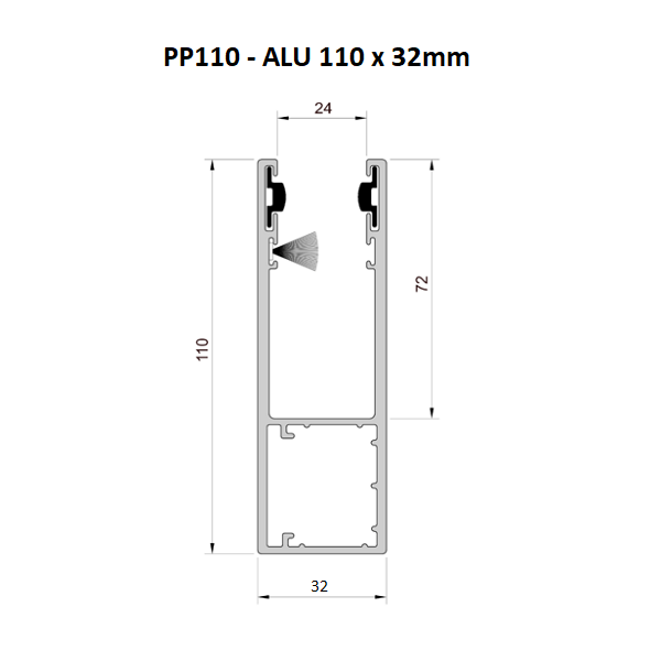 PP110